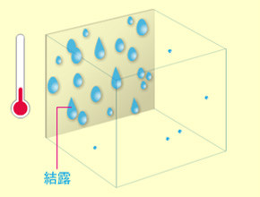 結露の原因