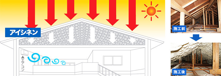 アイシネンの屋根リフォームで熱の原因を元から遮断