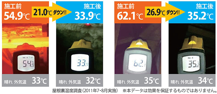 吹き付け後、すぐに効果を実感